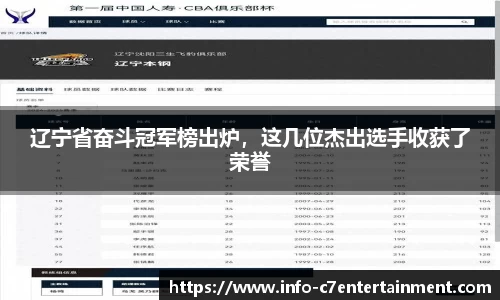 辽宁省奋斗冠军榜出炉，这几位杰出选手收获了荣誉