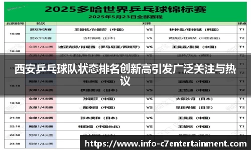 西安乒乓球队状态排名创新高引发广泛关注与热议